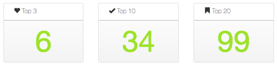 Clock Repair Company Rankings