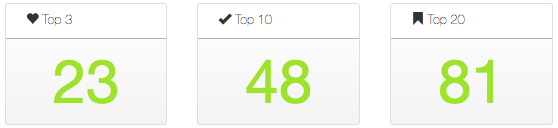 Clothes Retailer Rankings