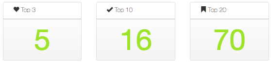 Dentist Rankings