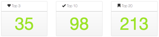 Hairdresser Rankings