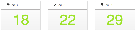 Horse Treatment Centre Rankings