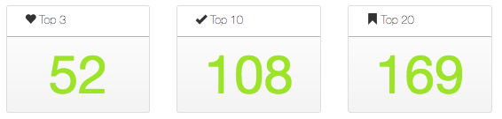 Landscaper Rankings