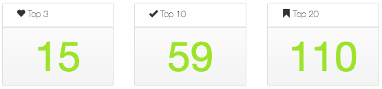 Training and Certification Institute Rankings
