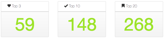 Recruitment Company Rankings
