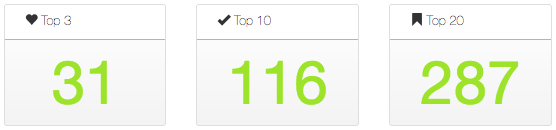 Skydive Company Rankings