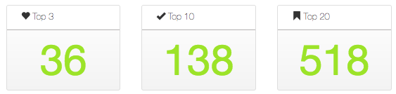 Ticketing Company Rankings
