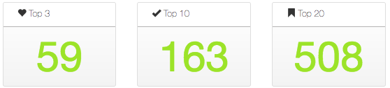 Online Toy Store Rankings