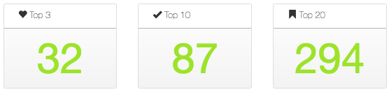 property-rental-rankings
